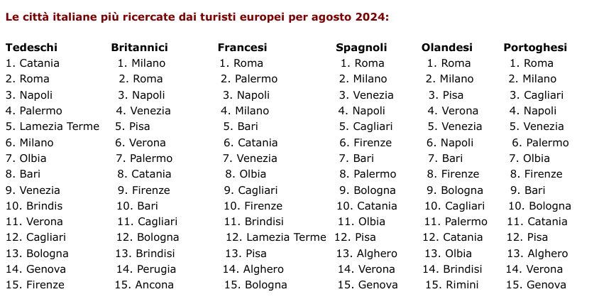 Le città italiane preferite dai turisti stranieri